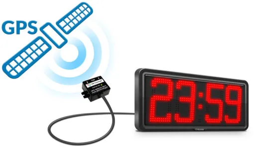 Digital Clock GPS Support